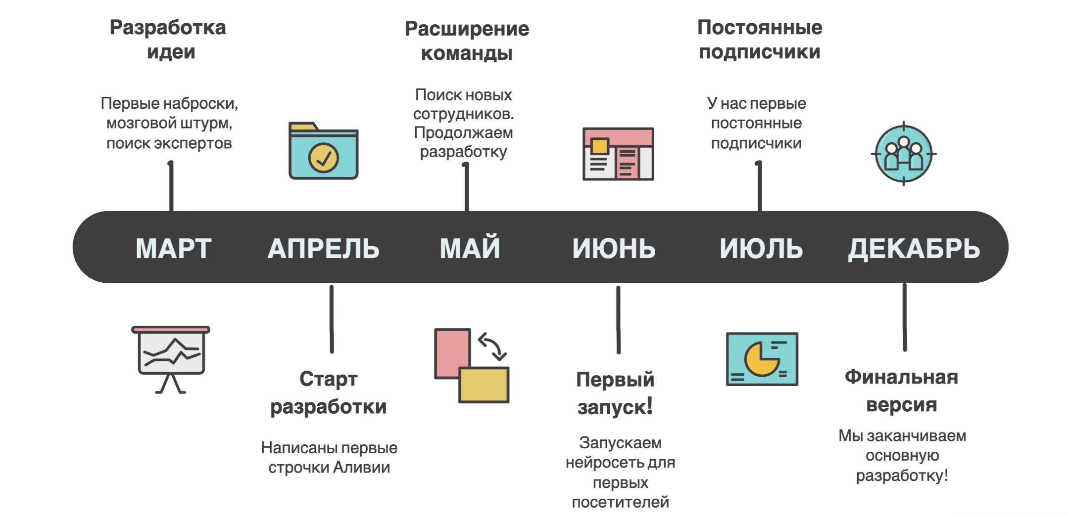 Как развивалась наша компания