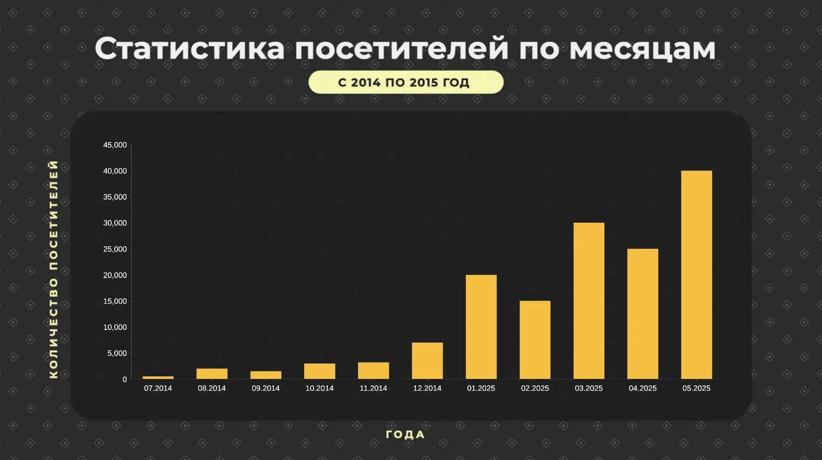 Статистика посетителей